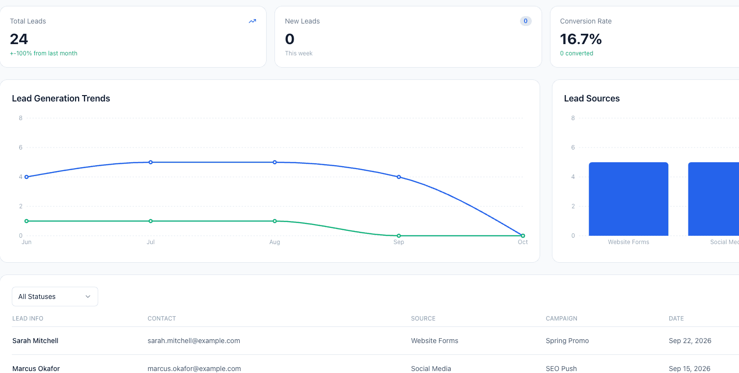 Agency Bloom dashboard showing the lead inbox